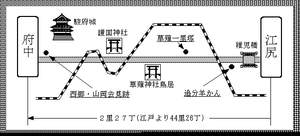 江尻・府中地図