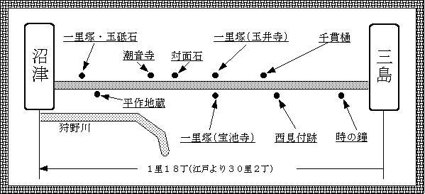 三島・沼津地図