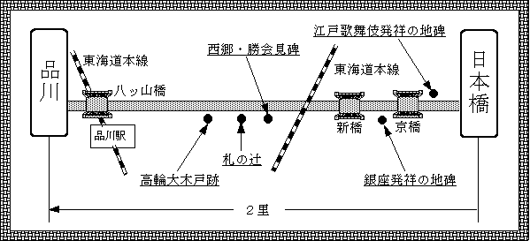 日本橋･品川地図