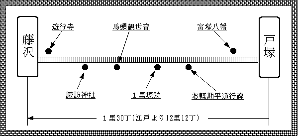 戸塚・藤沢地図
