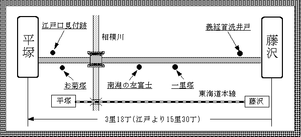藤沢・平塚地図