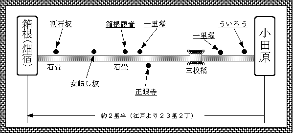 小田原・箱根地図