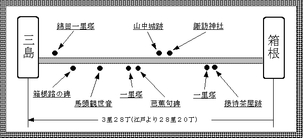 箱根・三島地図